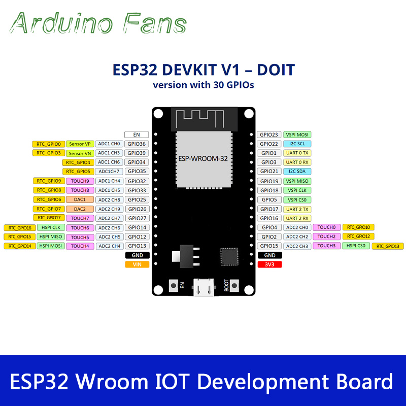 esp-wroom-32s7 esp-wroom-32s7