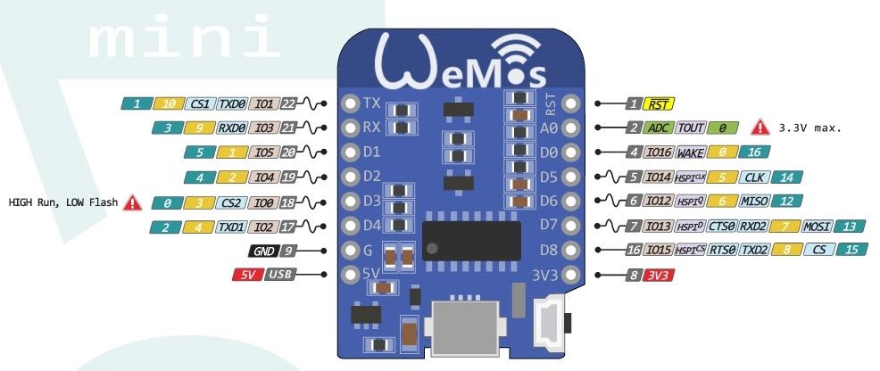 wemos-d1-mini-pinout wemos-d1-mini-pinout